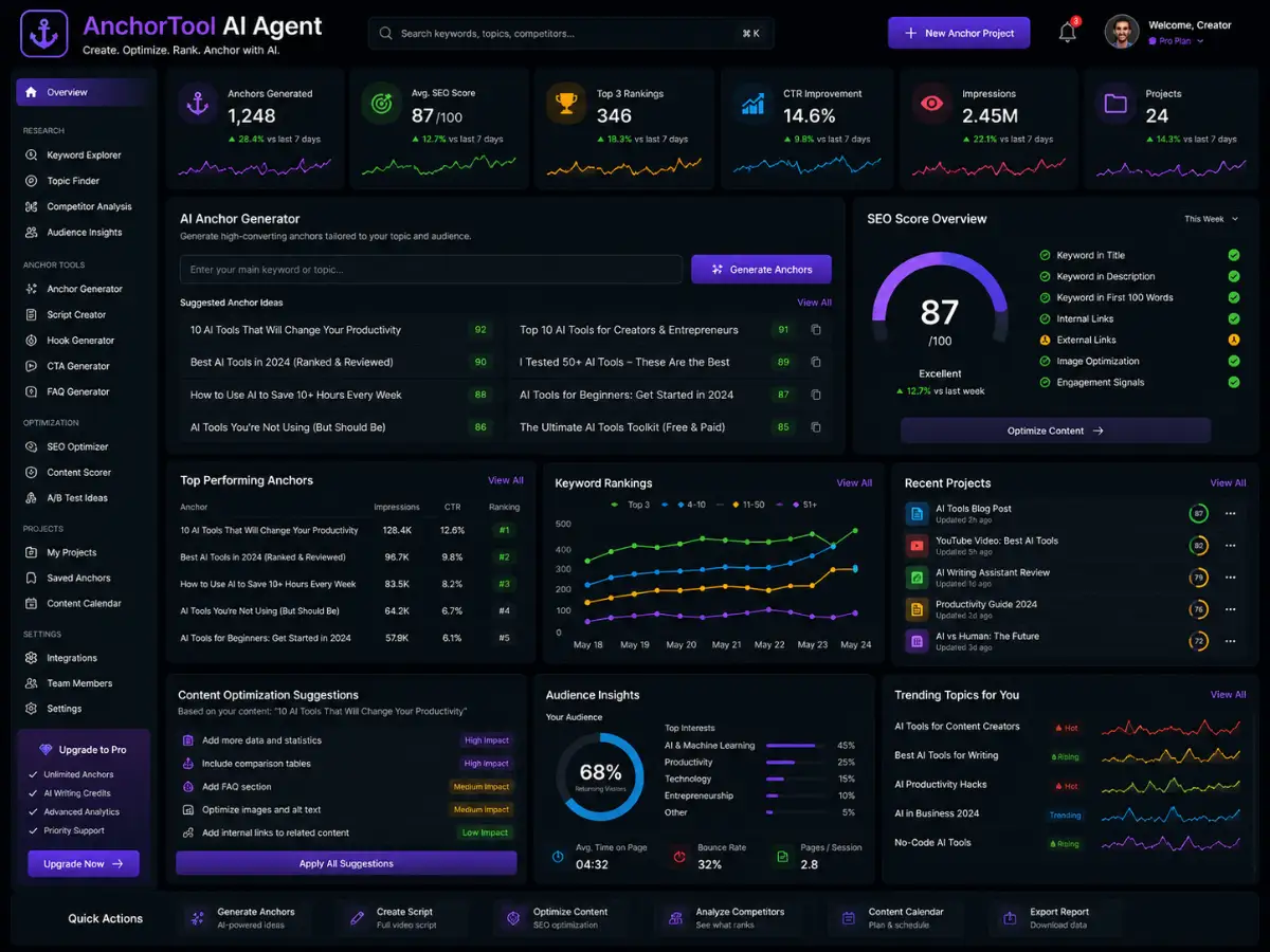 anchortool.app AI anchor text optimization app — SEO dashboard preview
